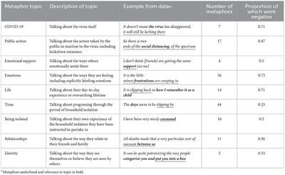 A metaphor analysis of older adults' lived experience of household isolation during COVID-19